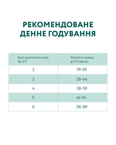 Сухий корм для стерилізованих котів OptiMeal Sterilised з індичкою та вівсом 4 кг