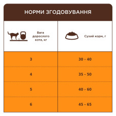 Сухий корм для котів Club 4 Paws Indoor 4в1 14 кг