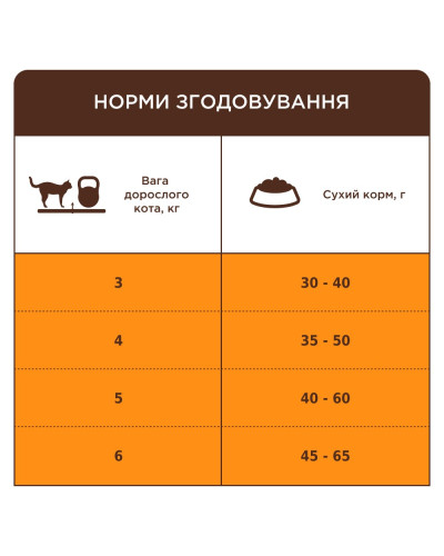 Сухий корм для котів Club 4 Paws Indoor 4в1 14 кг