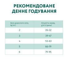 Сухий корм для котів OptiMeal Adult Hairball Control для виведення вовни з качкою 10 кг