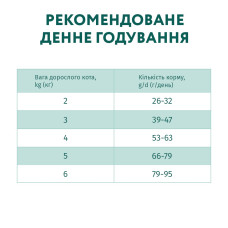 Сухий корм для котів OptiMeal Adult Hairball Control для виведення вовни з качкою 10 кг