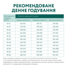 Сухой корм для собак средних и крупных пород OptiMeal гипоаллергенный с лососем 4 кг