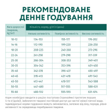 Сухий корм для собак середніх та великих порід OptiMeal гіпоалергенний з лососем 4 кг