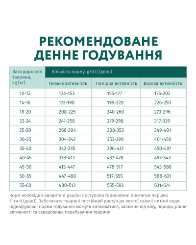 Сухий корм для собак середніх та великих порід OptiMeal гіпоалергенний з лососем 4 кг