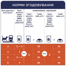 Влажный корм для котов Club 4 Paws телятина в соусе 85 г