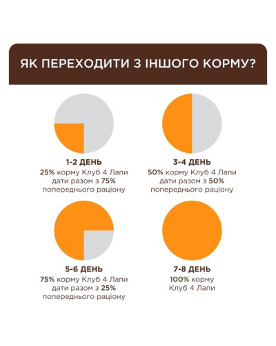 Вологий корм для котів Club 4 Paws c кроликом у желе 85 г