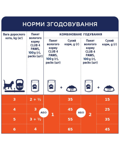 Вологий корм для котів Club 4 Paws c кроликом у желе 85 г