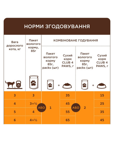 Вологий корм для котів Club 4 Paws з куркою у соусі 85 г