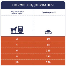 Сухий корм для собак малих порід Club 4 Paws з ягнятком та рисом 14 кг