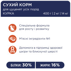 Сухий корм для цуценят всіх порід Club 4 Paws з куркою 14 кг