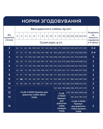 Сухий корм для цуценят всіх порід Club 4 Paws з куркою 14 кг