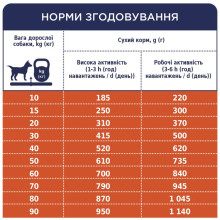 Сухий корм для активних собак Club 4 Paws з куркою 14 кг