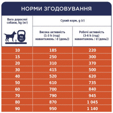 Сухий корм для активних собак Club 4 Paws з куркою 14 кг
