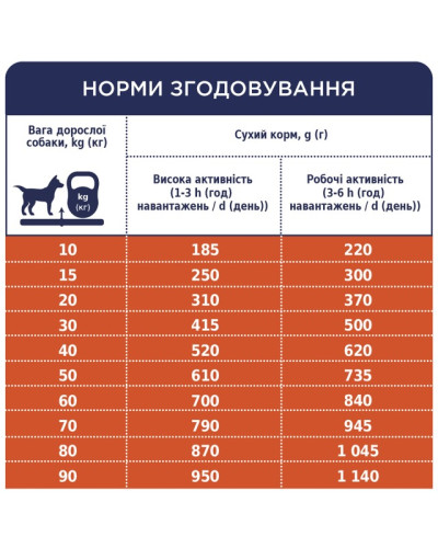 Сухий корм для активних собак Club 4 Paws з куркою 14 кг