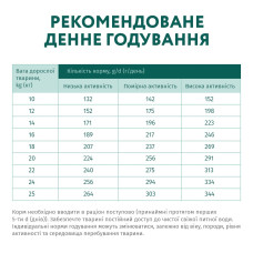 Сухий корм для собак середніх порід OptiMeal Adult з індичкою 12 кг