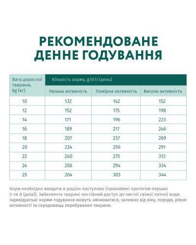 Сухий корм для собак середніх порід OptiMeal Adult з індичкою 12 кг