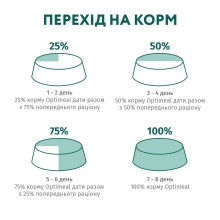 Сухой корм для собак средних пород OptiMeal Adult с индейкой 12 кг