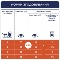 Сухий корм для котів Club 4 Paws with Salmon з лососем 300 г