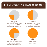 Сухий корм для котів Club 4 Paws with Veal з телятиною 300 г