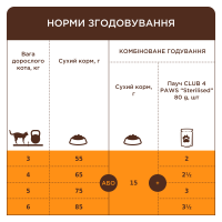 Сухий корм для котів Club 4 Paws with Veal з телятиною 300 г