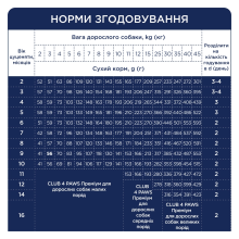 Сухий корм для цуценят всіх порід Club 4 Paws з куркою 400 г
