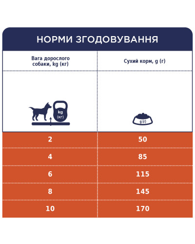 Сухий корм для собак дрібних порід Club 4 Paws з ягнятком та рисом 900 г