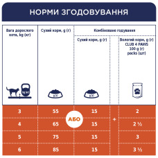 Сухий корм для котів Club 4 Paws з куркою 900 г