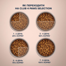 Сухой корм для котов Club 4 Paws Selection с индейкой и овощами 1.5 кг