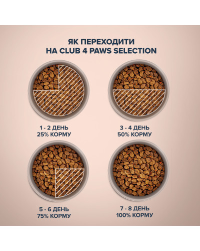 Сухий корм для котів Club 4 Paws Selection з індичкою та овочами 1.5 кг
