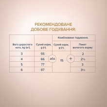 Сухой корм для котов Club 4 Paws Selection с индейкой и овощами 1.5 кг