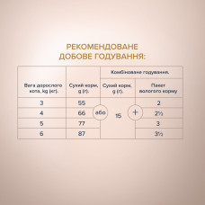 Сухий корм для котів Club 4 Paws Selection з індичкою та овочами 1.5 кг