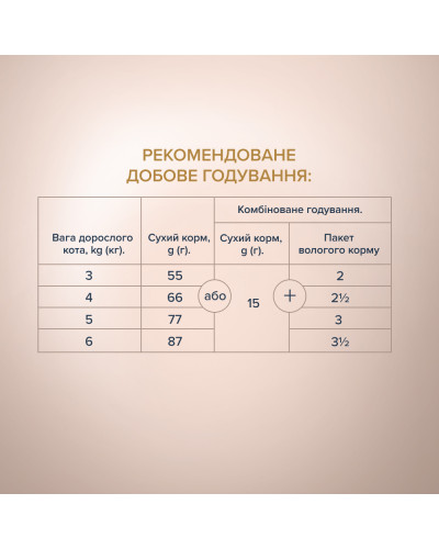Сухий корм для котів Club 4 Paws Selection з індичкою та овочами 1.5 кг