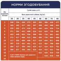 Сухий корм для цуценят великих порід Club 4 Paws з куркою 2 кг
