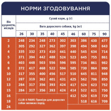 Сухий корм для цуценят великих порід Club 4 Paws з куркою 2 кг