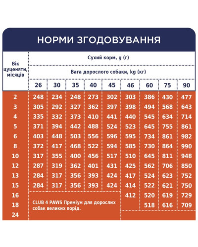 Сухий корм для цуценят великих порід Club 4 Paws з куркою 2 кг