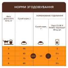 Сухий корм для котів Club 4 Paws with Rabbit із кроликом 2 кг