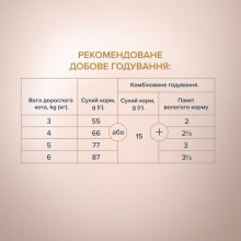 Сухой корм для котов Club 4 Paws Selection с уткой и овощами 1.5 кг
