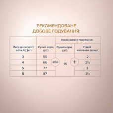 Сухий корм для котів Club 4 Paws Selection з качкою та овочами 1.5 кг