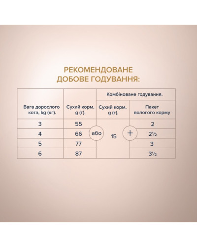 Сухий корм для котів Club 4 Paws Selection з качкою та овочами 1.5 кг