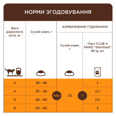 Сухий корм для стерилізованих котів Club 4 Paws Sterilized з індичкою 14 кг