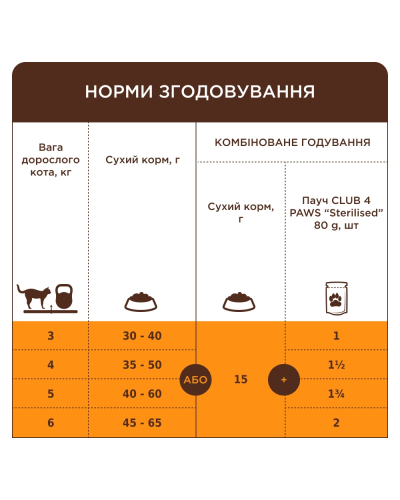 Сухий корм для стерилізованих котів Club 4 Paws Sterilized з індичкою 14 кг