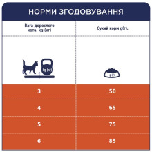 Сухий корм для котів Club 4 Paws Hairball Control для виведення вовни з куркою 300 г
