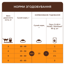 Сухий корм для стерилізованих котів Club 4 Paws Sterilized з куркою 300 г