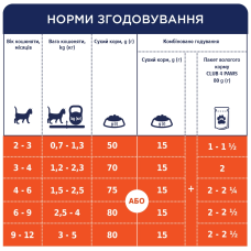 Сухий корм для кошенят Club 4 Paws з куркою 300 г