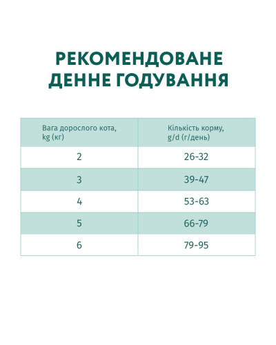 Сухой корм для котов OptiMeal Adult Hairball Control для выведения шерсти с уткой 200 г