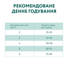 Сухой корм для котов OptiMeal Extra Taste с высоким содержанием телятины 200 г