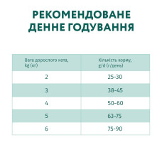 Сухий корм для котів з чутливим травленням OptiMeal Sensitive з ягнятком 200 г