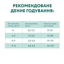 Сухой корм для котят Optimeal Kitten с курицей 200 г
