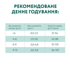 Сухой корм для котят Optimeal Kitten с курицей 200 г