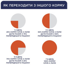 Вологий корм для собак малих порід Club 4 Paws з ягнятком у соусі 100 г
